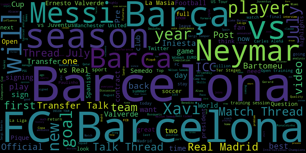 soccer-wordcloud