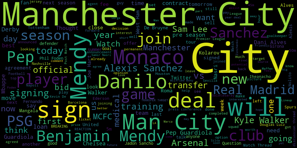 WordCount-and-WordCloud-of-Tweets/input/football.txt at master ·  harilsatra/WordCount-and-WordCloud-of-Tweets · GitHub